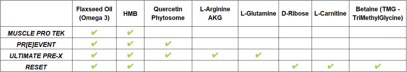 Products Comparison Chart